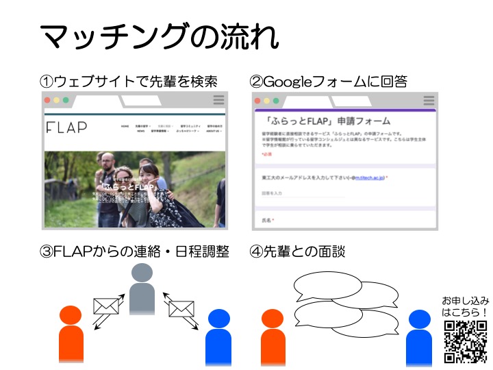ふらっとFLAPの説明 4